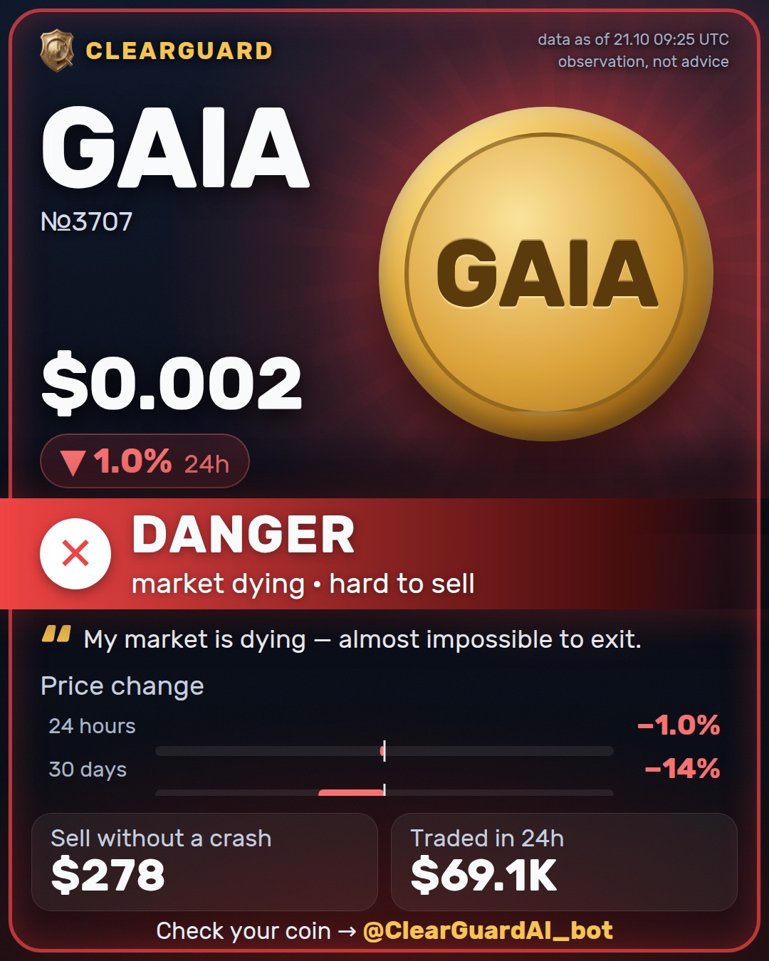 GAIA — HIGH RISK
