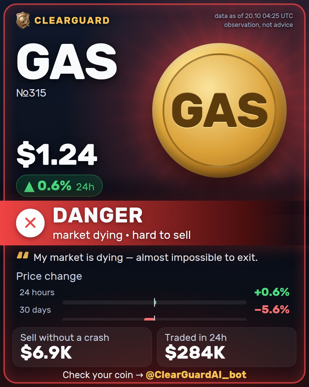 GAS — DANGER