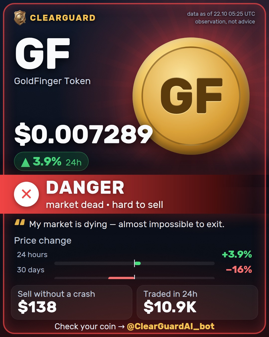 GF · GoldFinger Token — DANGER