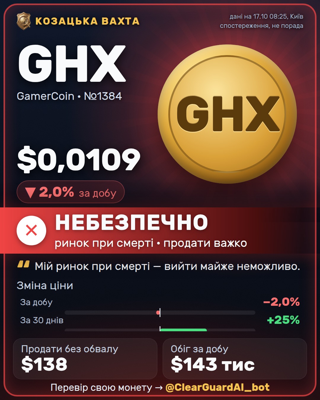 GHX · GamerCoin — ВИСОКИЙ РИЗИК