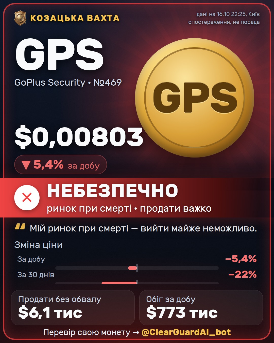 GPS · GoPlus Security — НЕБЕЗПЕЧНО