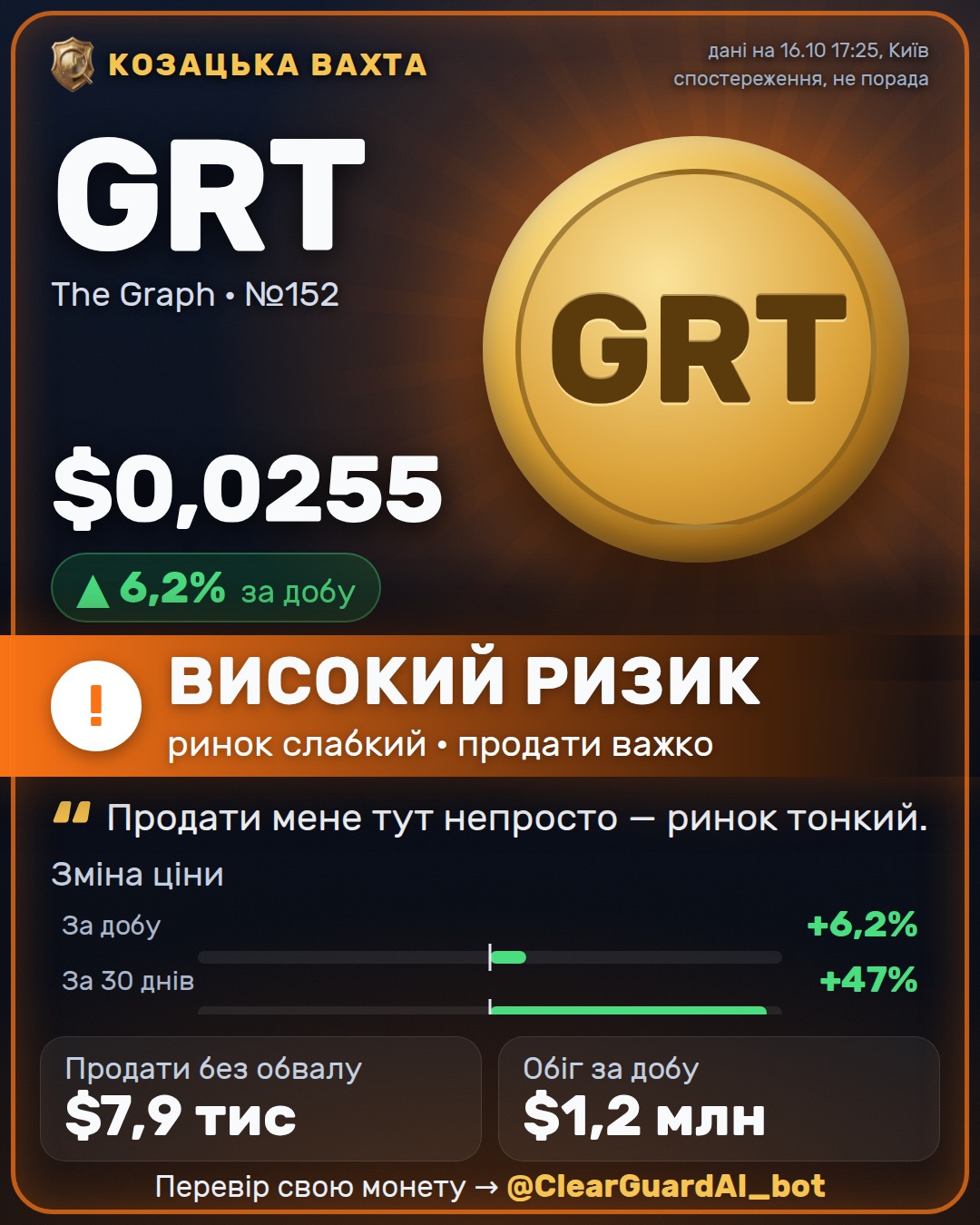 GRT · The Graph — ВИСОКИЙ РИЗИК