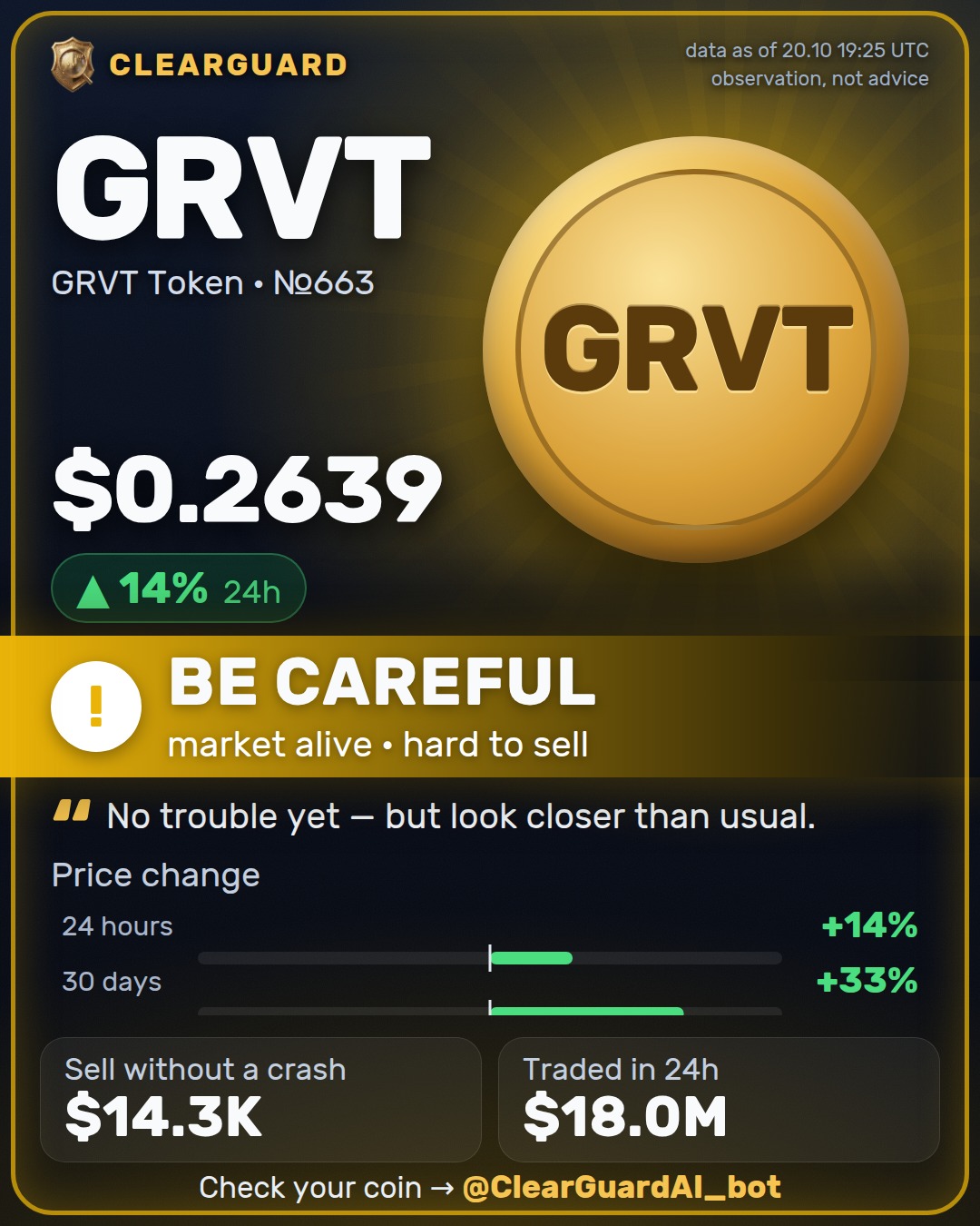 GRVT · GRVT Token — HIGH RISK