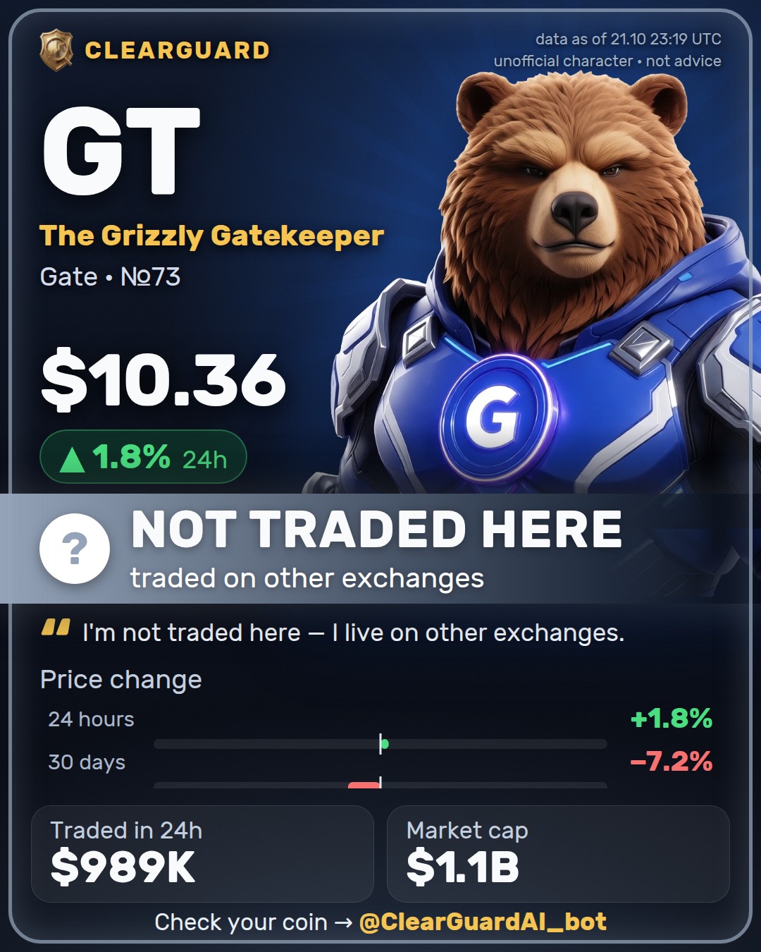 GT · The Grizzly Gatekeeper — NOT TRADED HERE