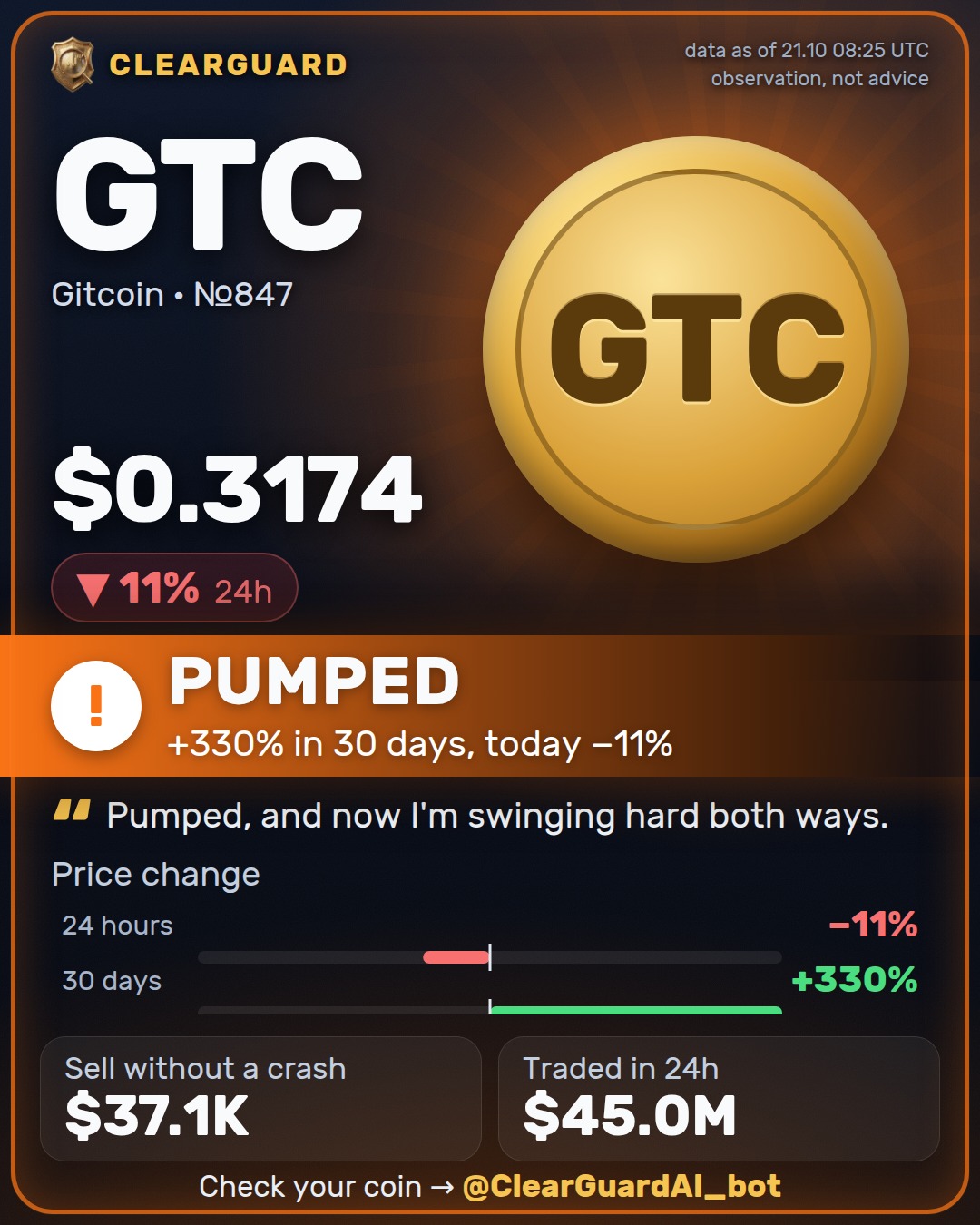 GTC · Gitcoin — PUMPED