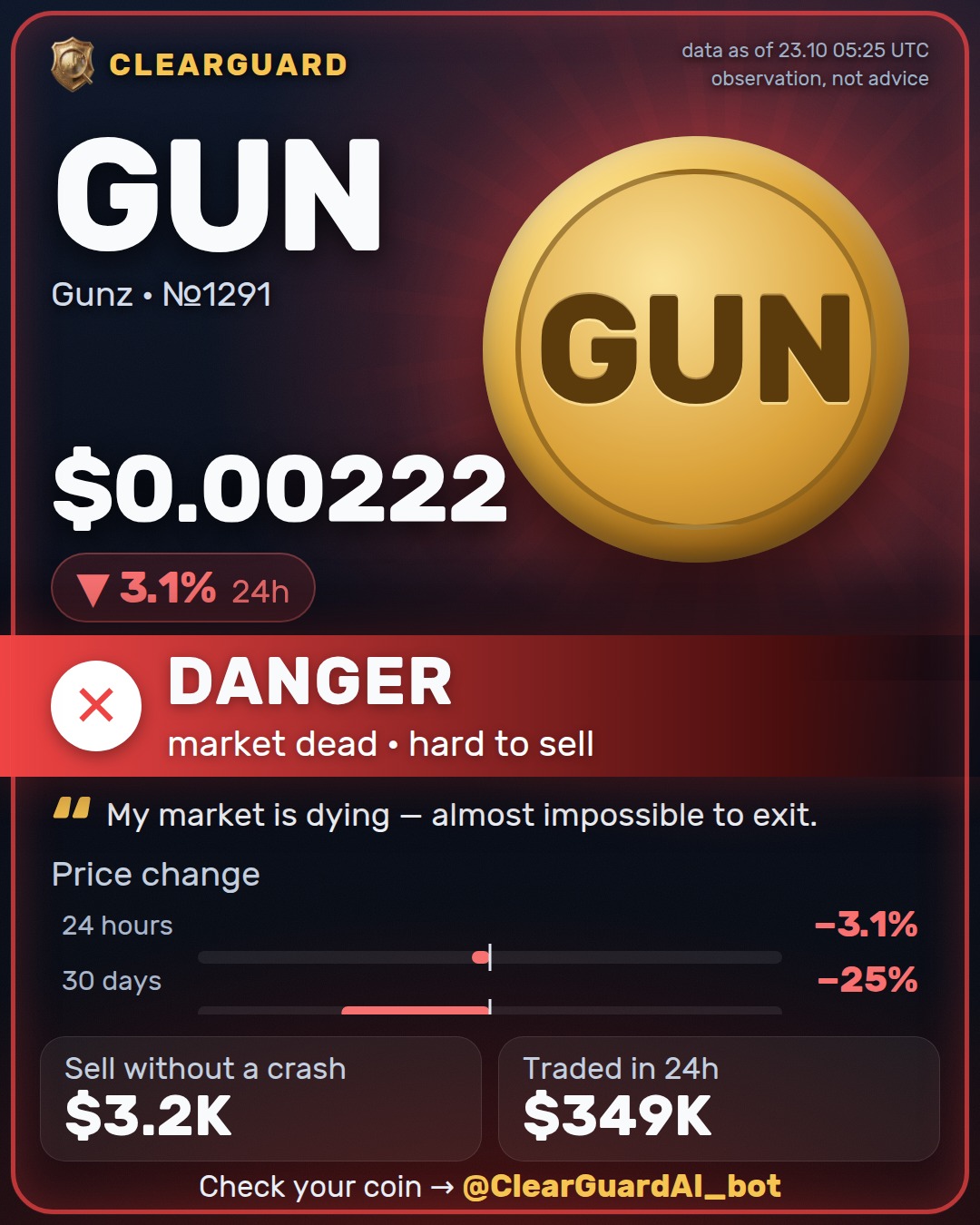 GUN · Gunz — DANGER