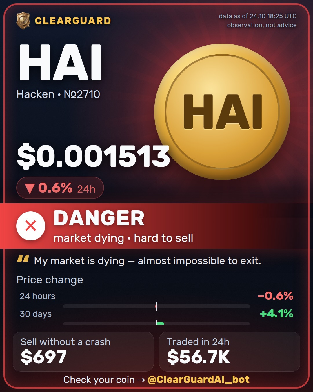 HAI · Hacken — DANGER