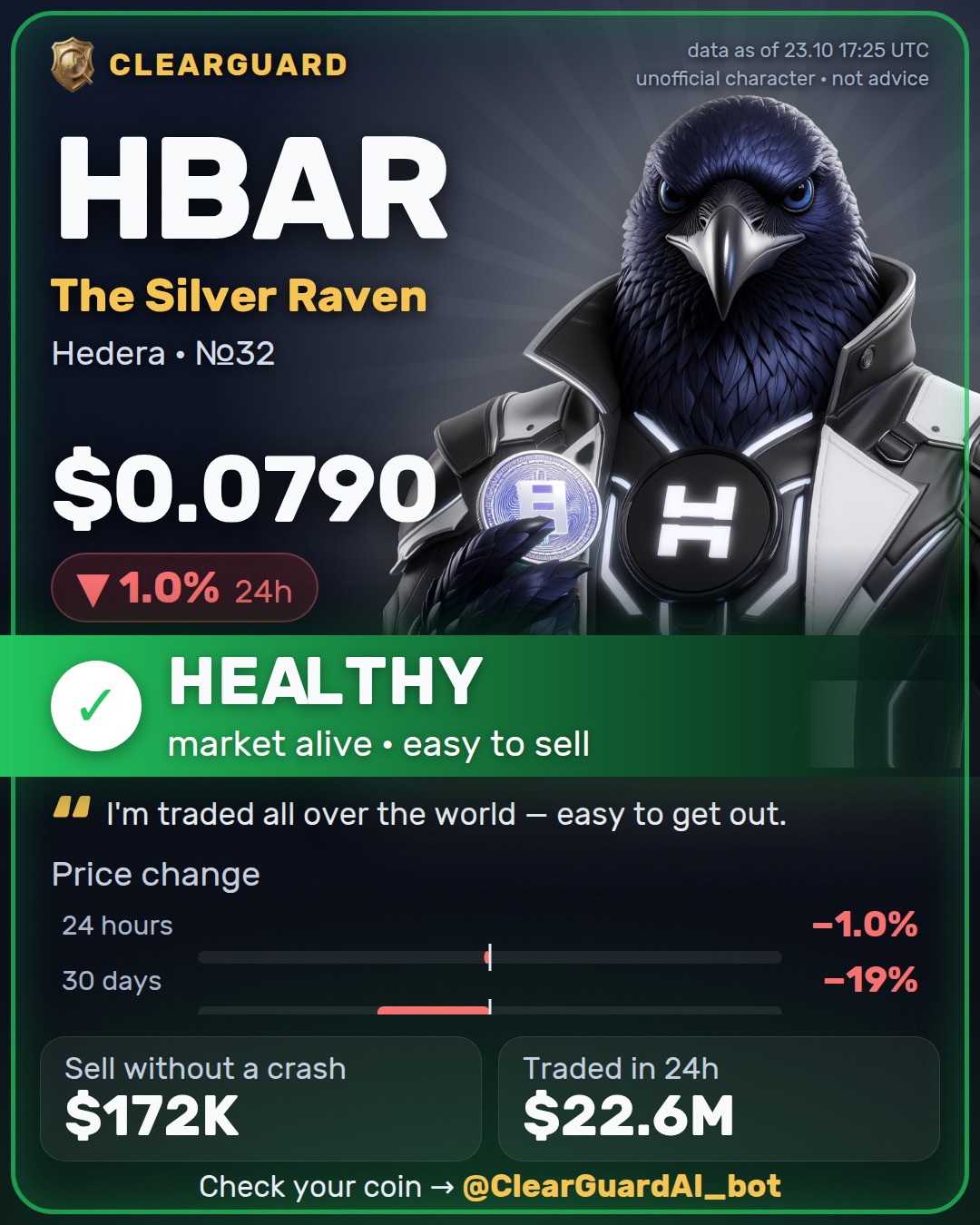 HBAR · The Silver Raven — HEALTHY