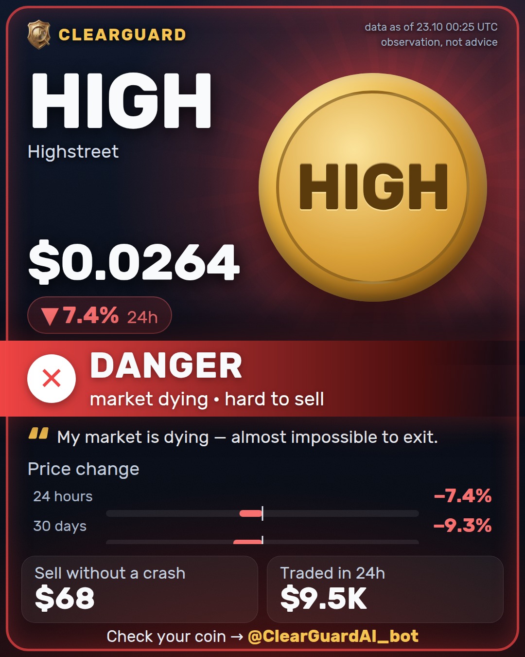 HIGH · Highstreet — DANGER