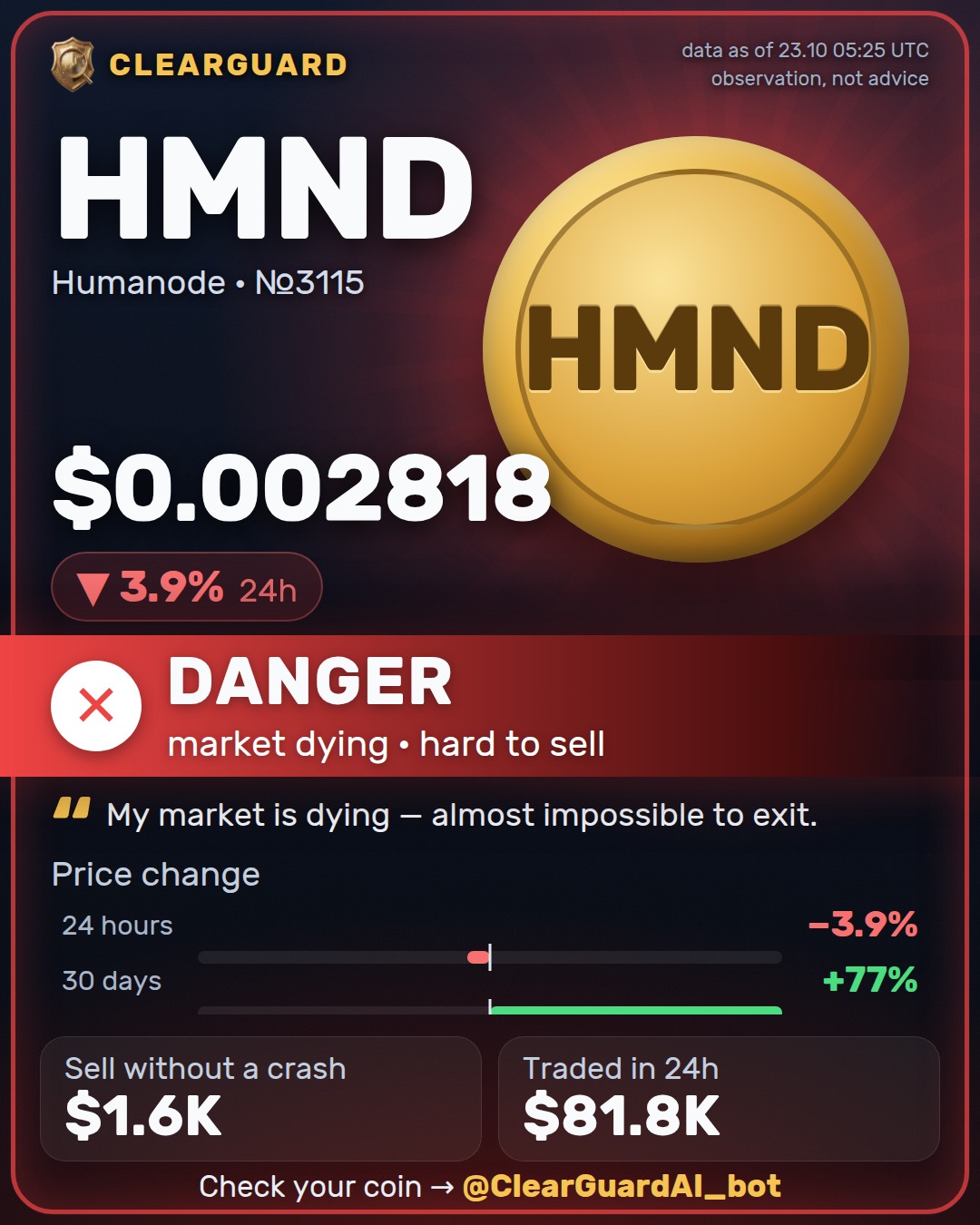 HMND · Humanode — DANGER