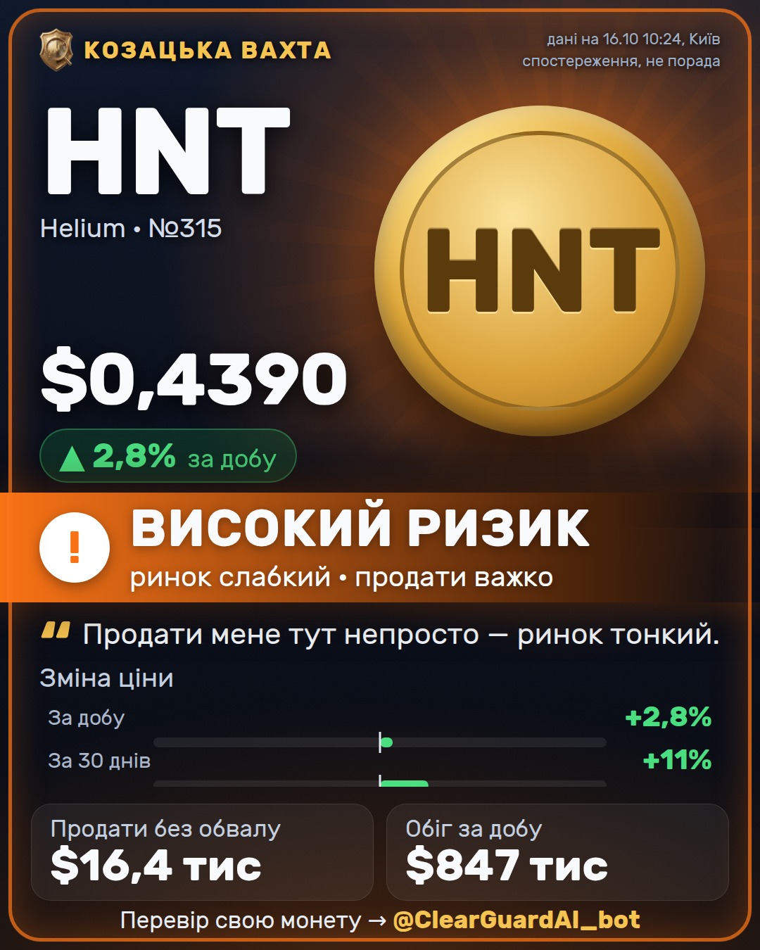 HNT · Helium — ВИСОКИЙ РИЗИК