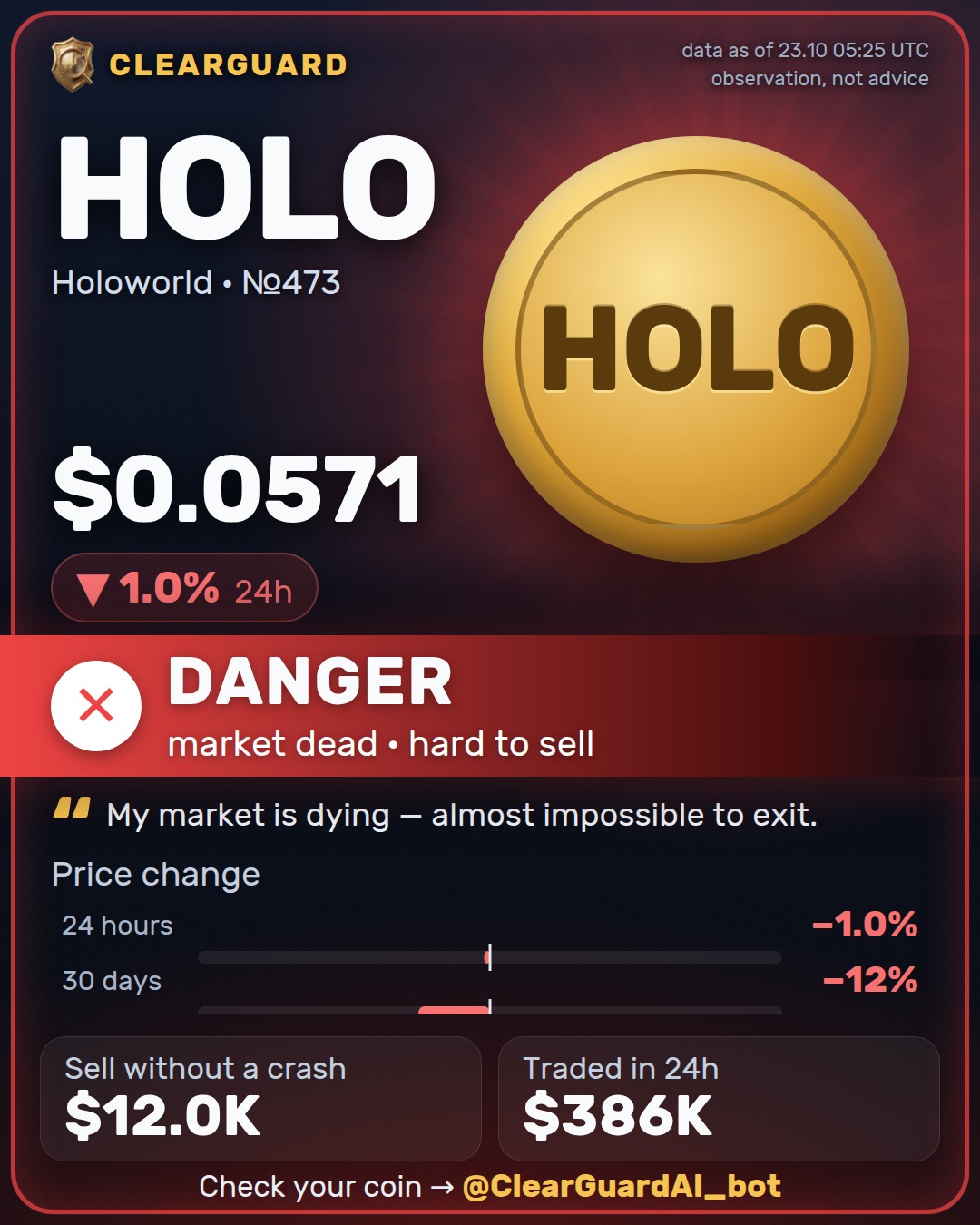 HOLO · Holoworld — DANGER