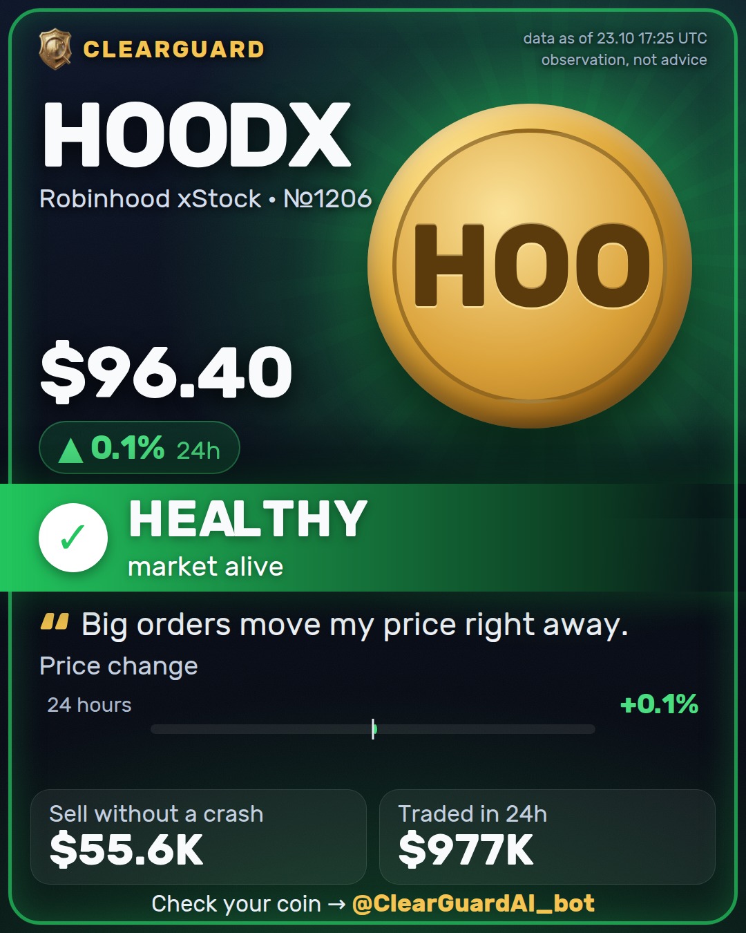 HOODX · Robinhood xStock — DANGER