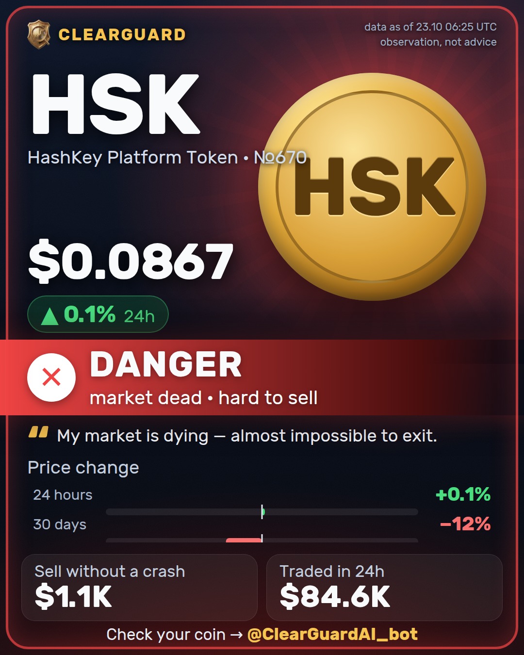 HSK · HashKey Platform Token — DANGER