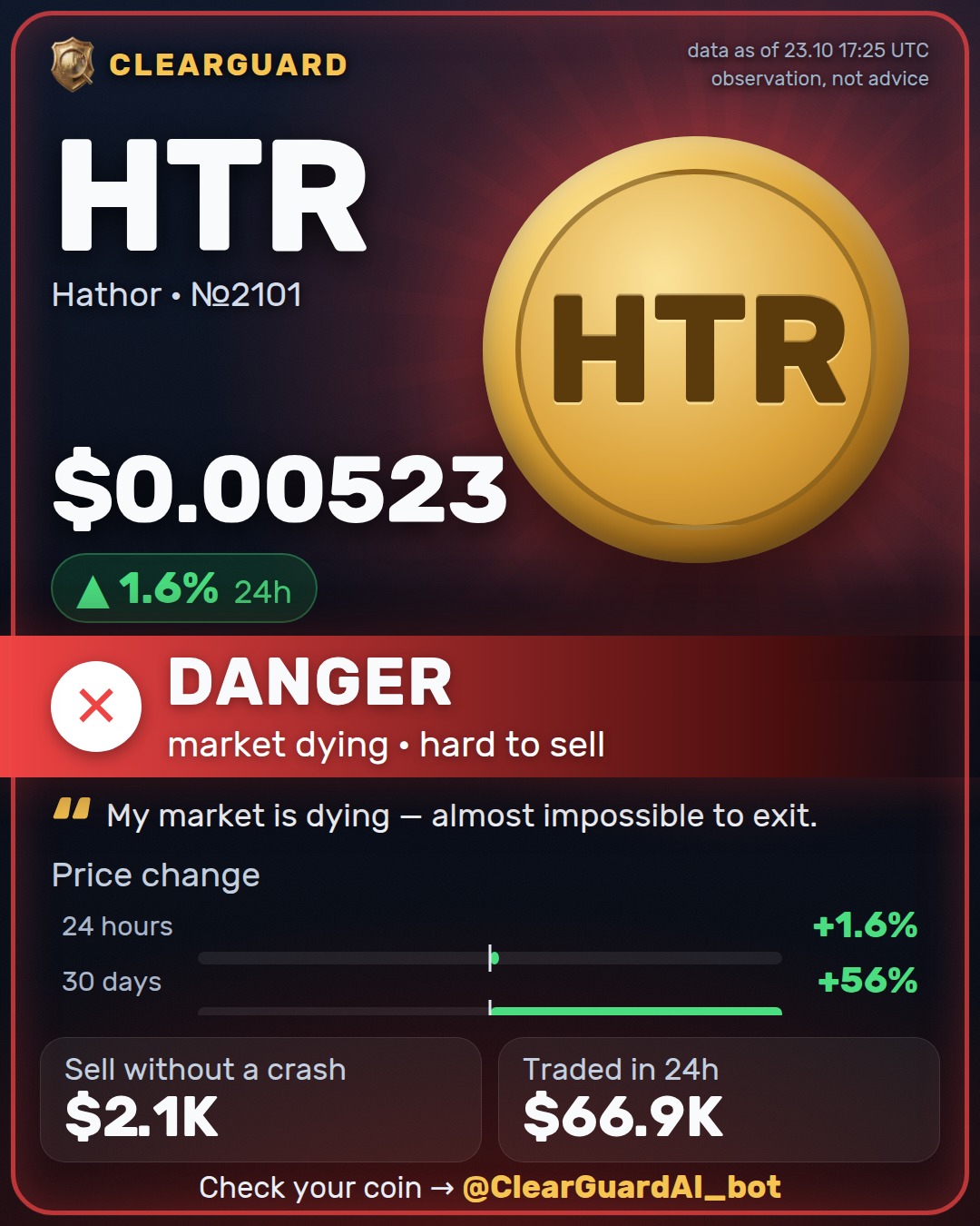 HTR · Hathor — PUMPED
