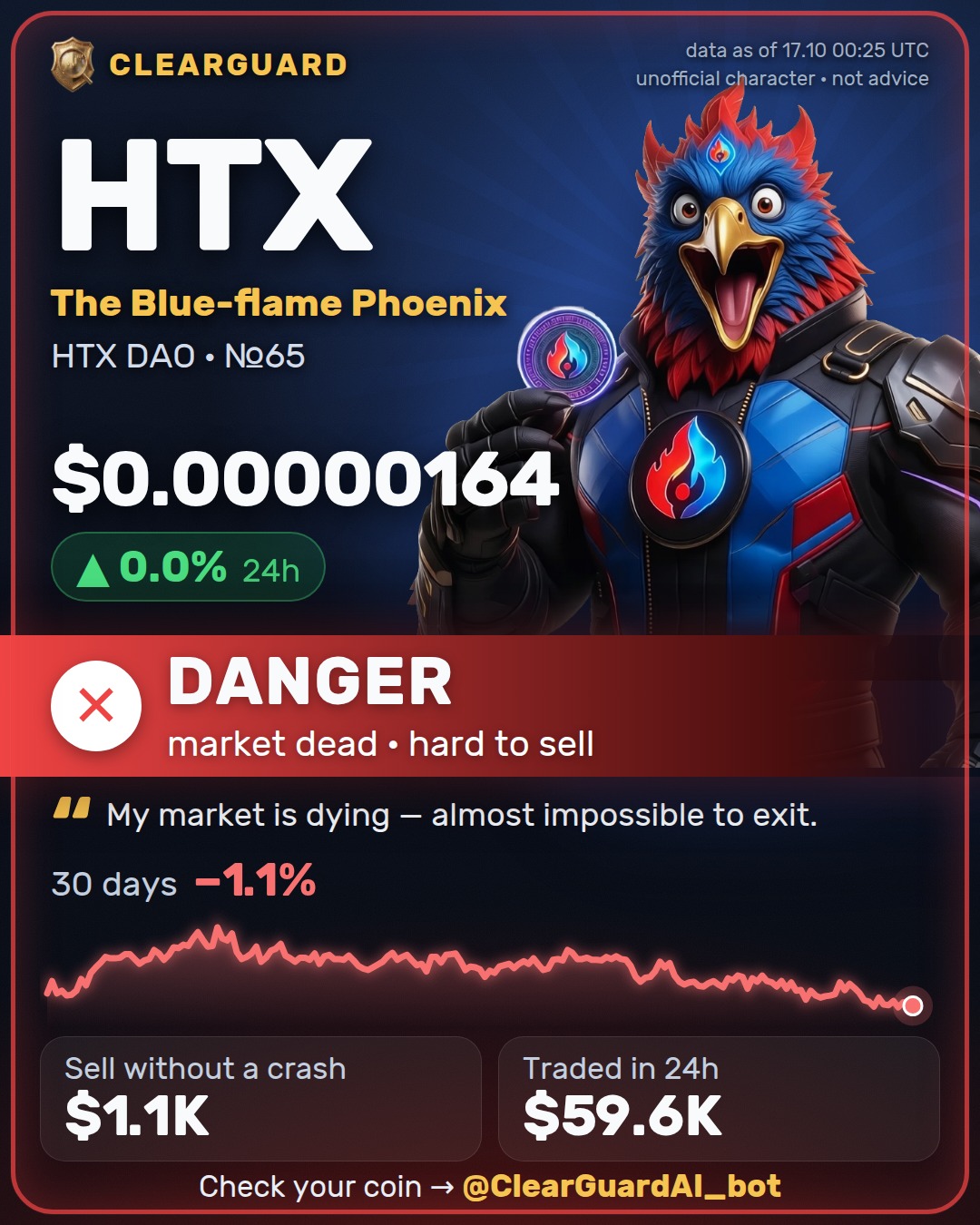HTX · The Blue-flame Phoenix — DANGER