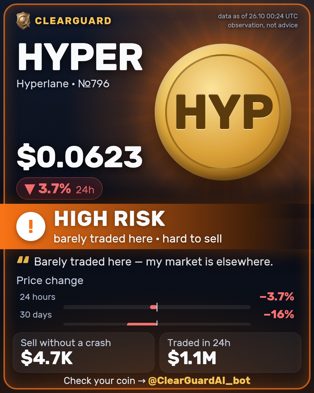 HYPER · Hyperlane — HIGH RISK
