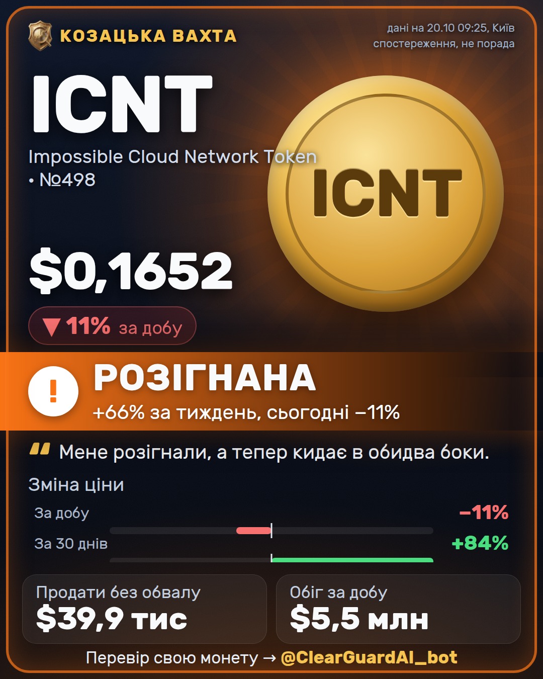 ICNT · Impossible Cloud Network Token — ВИСОКИЙ РИЗИК