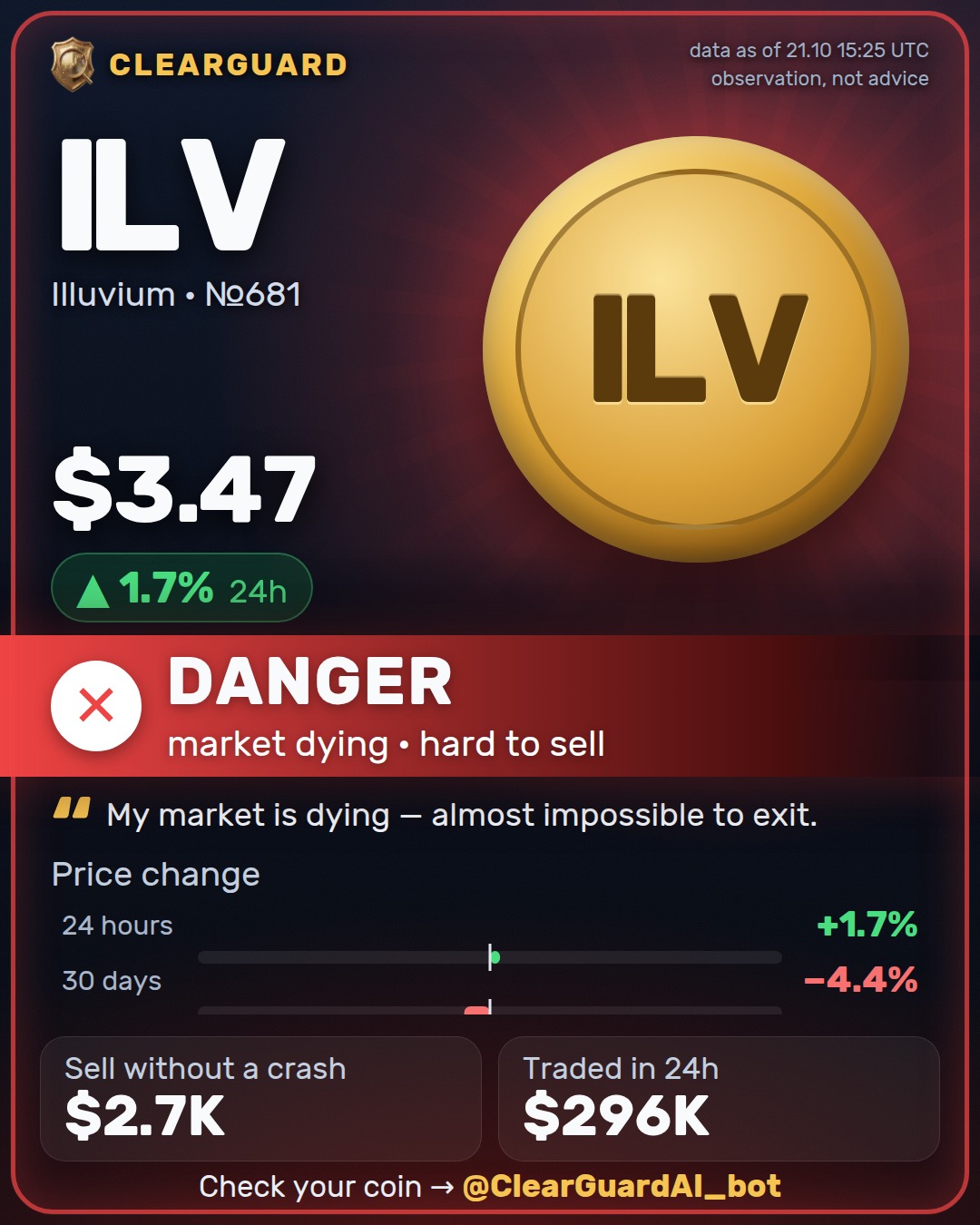 ILV · Illuvium — DANGER