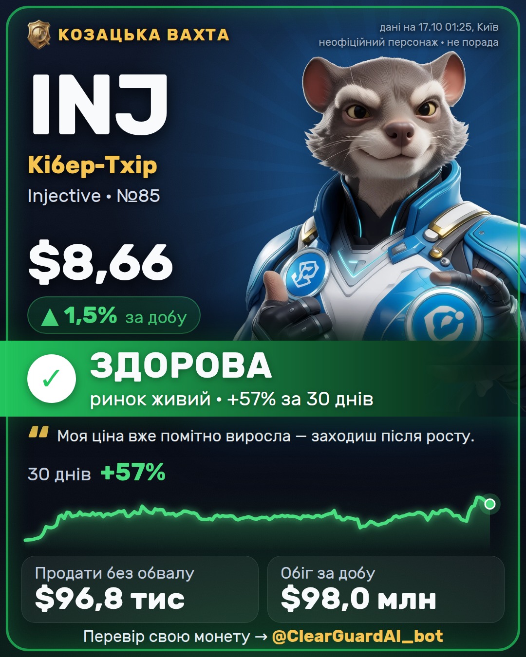 INJ · Кібер-Тхір — ЗДОРОВА