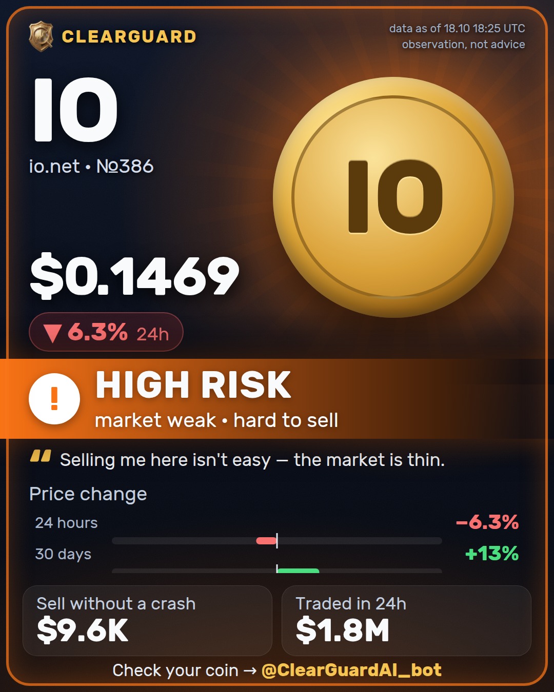 IO · io.net — HIGH RISK