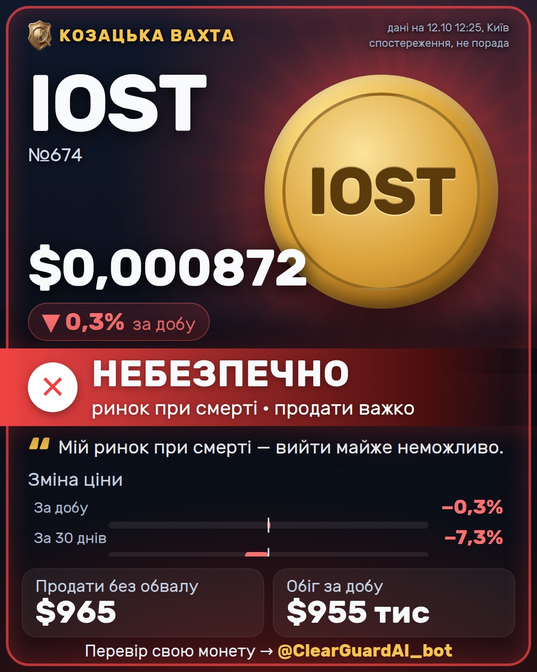 IOST — ВИСОКИЙ РИЗИК