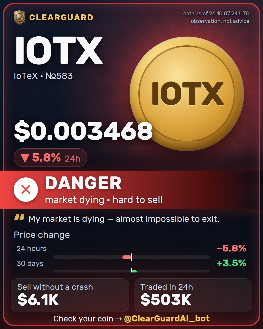IOTX · IoTeX — HIGH RISK