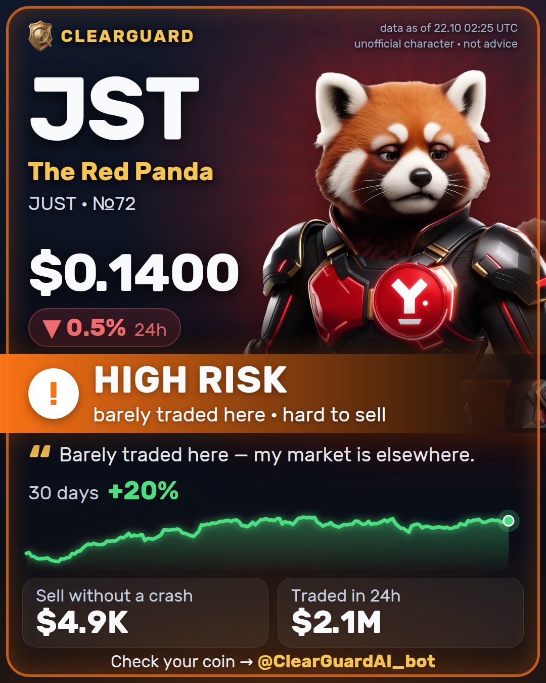 JST · The Red Panda — HIGH RISK