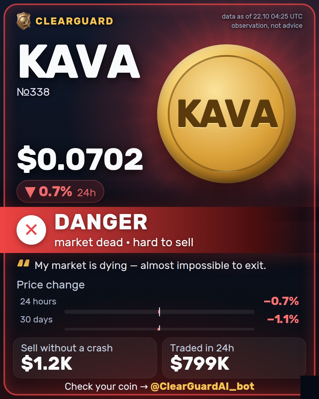 KAVA — DANGER