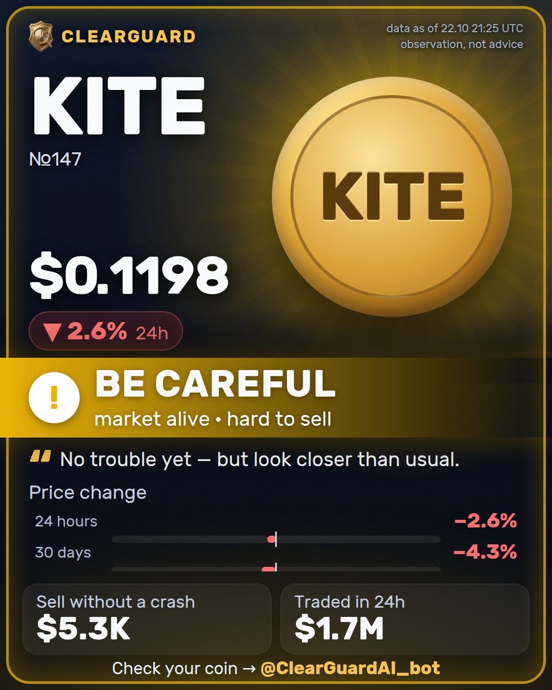 KITE — HIGH RISK