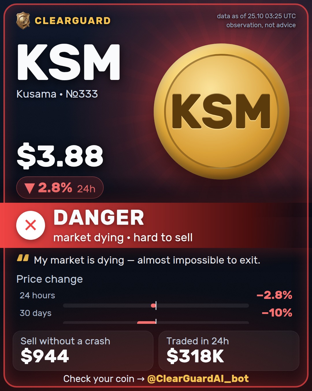 KSM · Kusama — DANGER