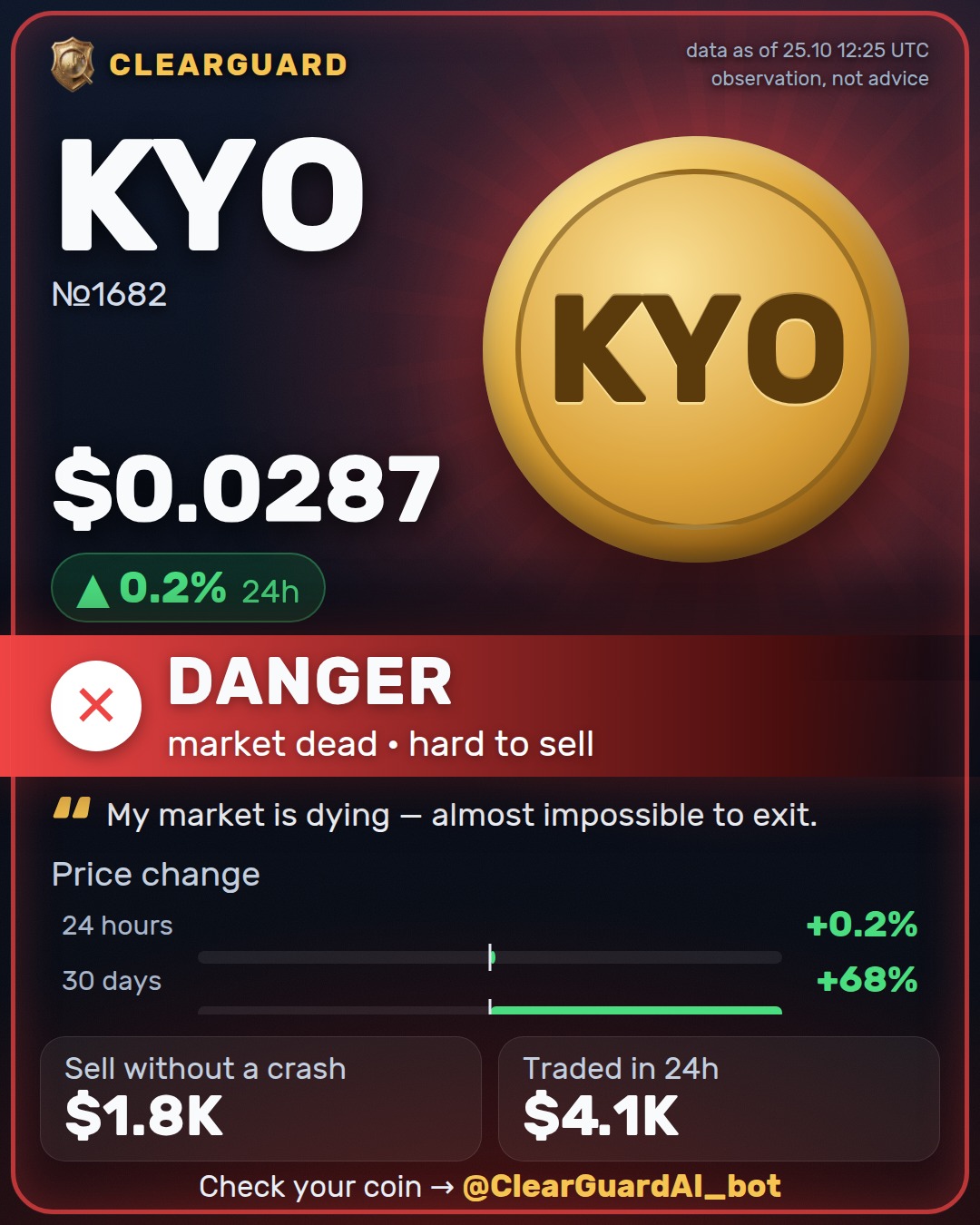 KYO — PUMPED