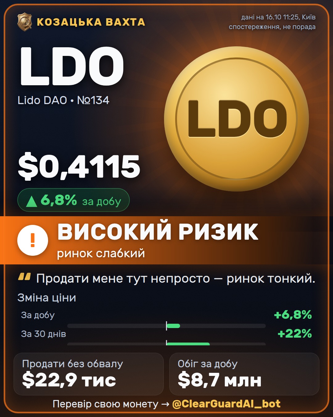 LDO · Lido DAO — ВИСОКИЙ РИЗИК