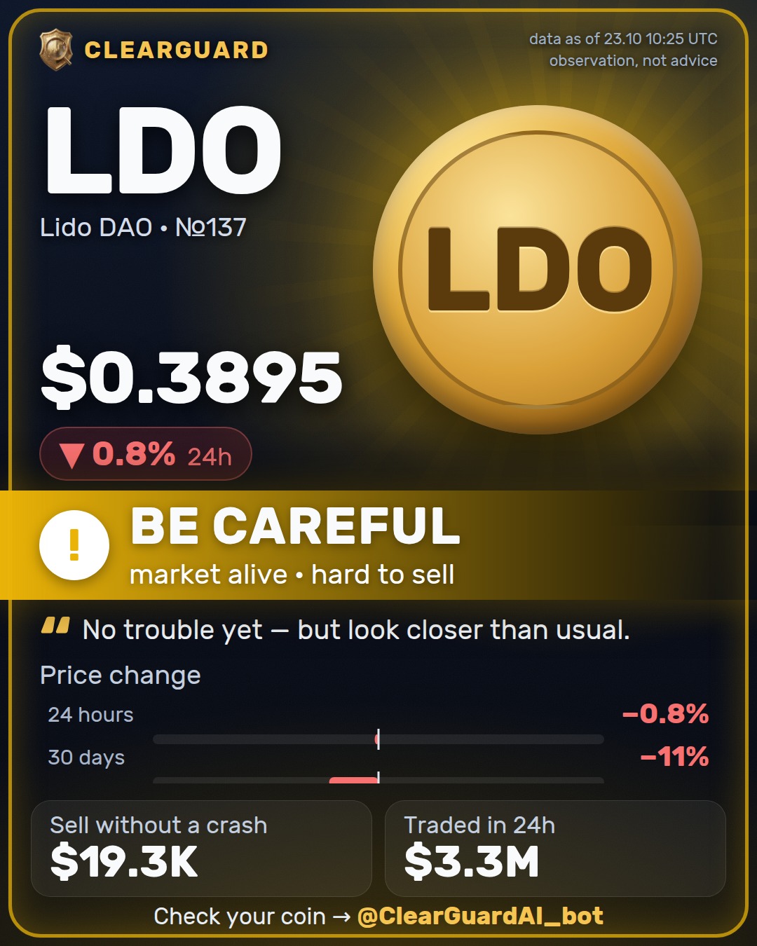LDO · Lido DAO — BE CAREFUL
