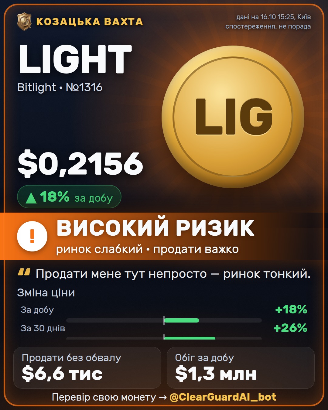 LIGHT · Bitlight — ВИСОКИЙ РИЗИК