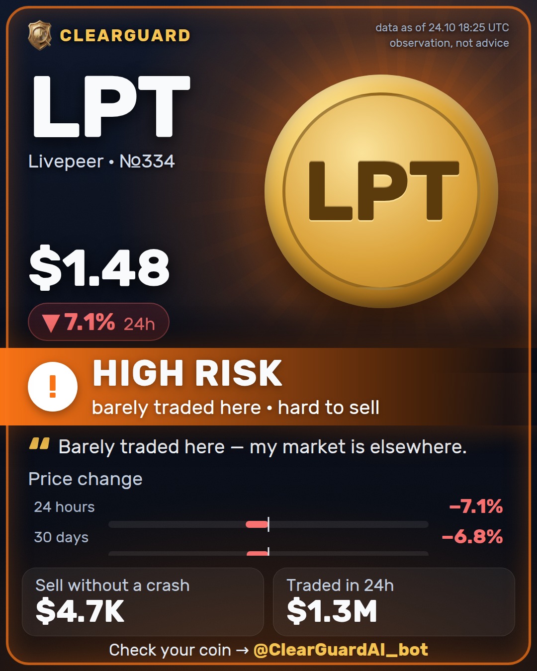 LPT · Livepeer — HIGH RISK