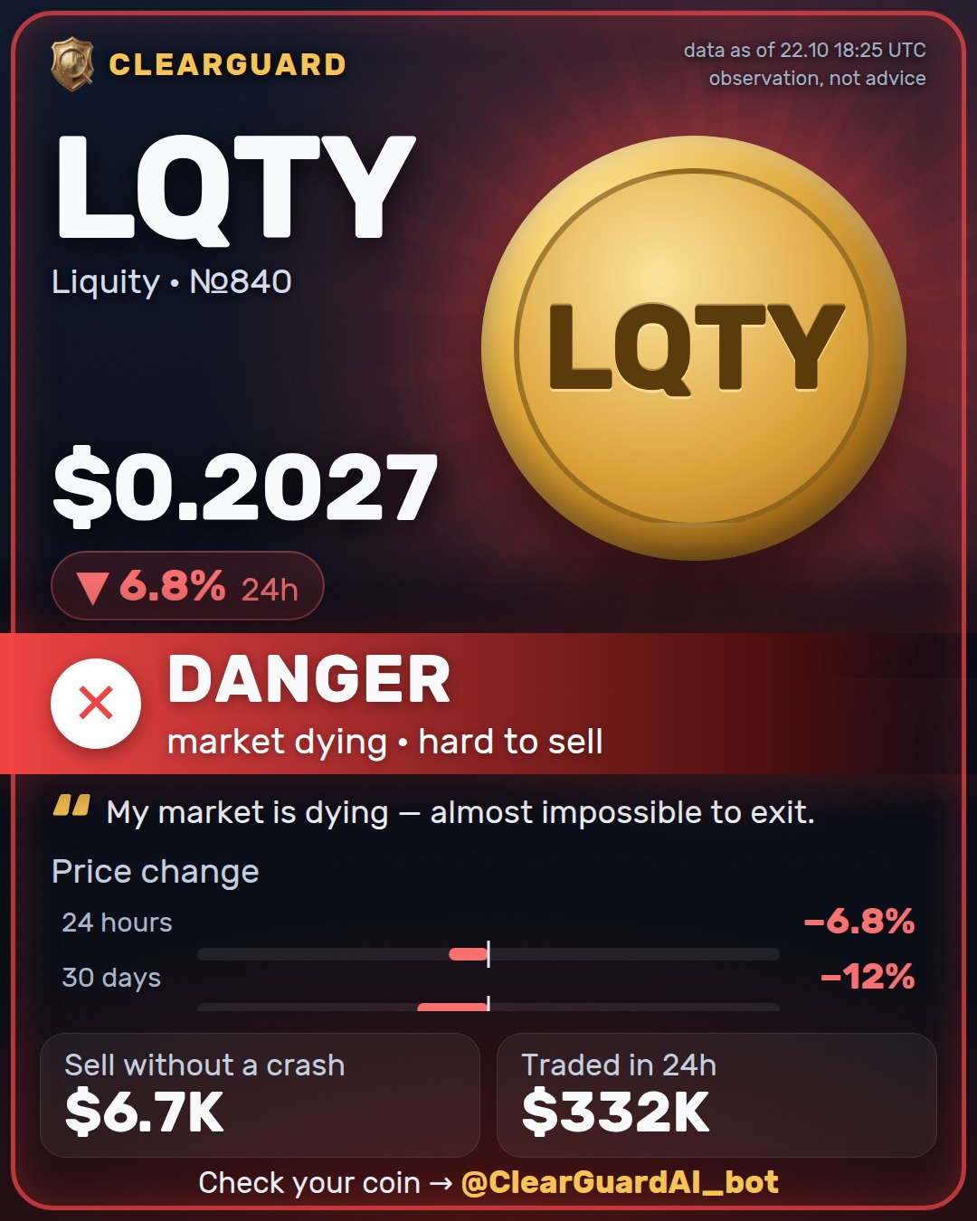 LQTY · Liquity — DANGER