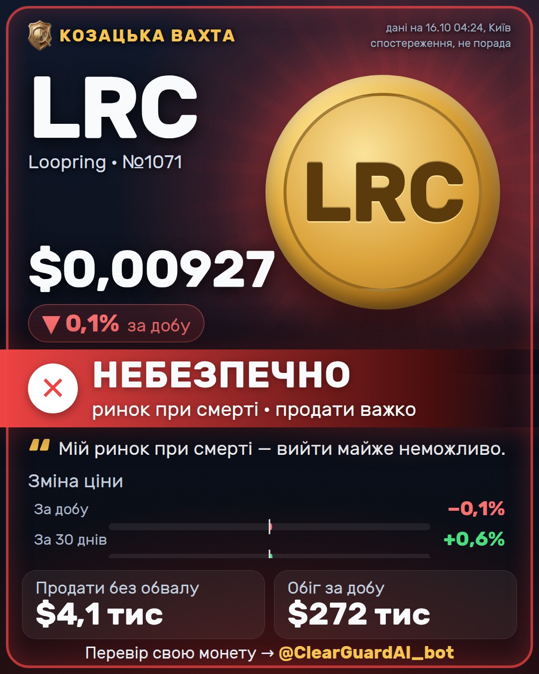 LRC · Loopring — НЕБЕЗПЕЧНО