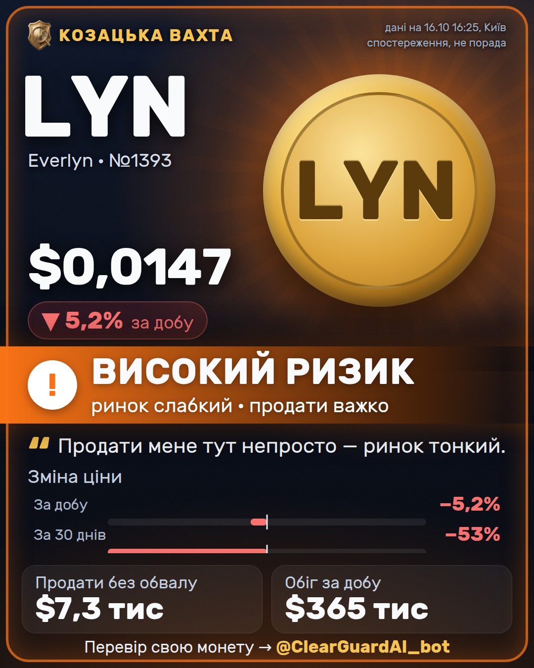 LYN · Everlyn — ВИСОКИЙ РИЗИК