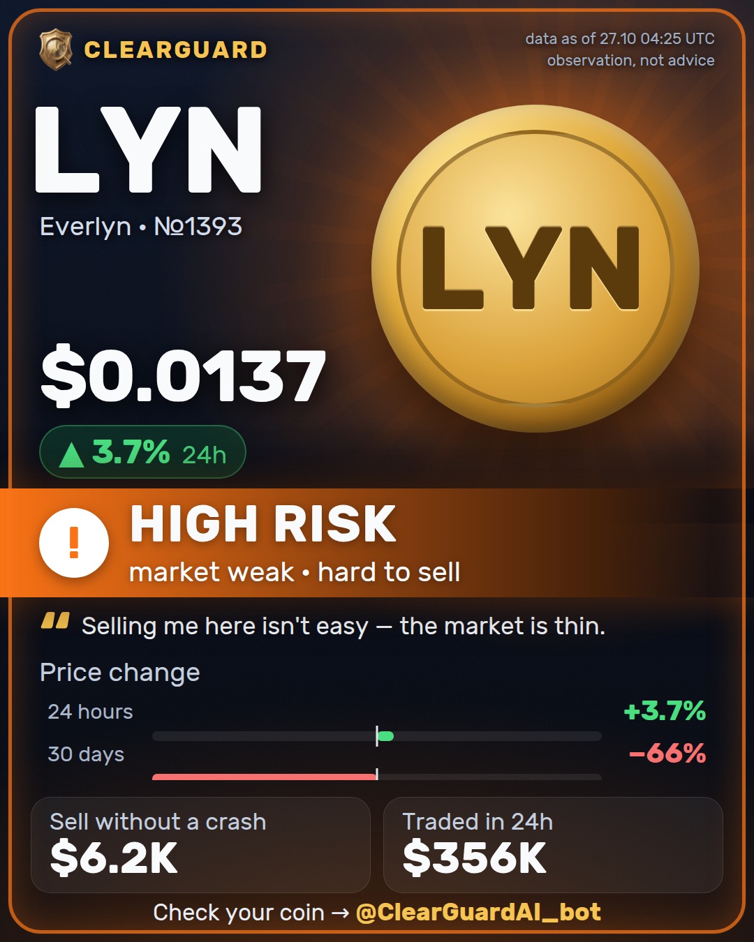 LYN · Everlyn — HIGH RISK