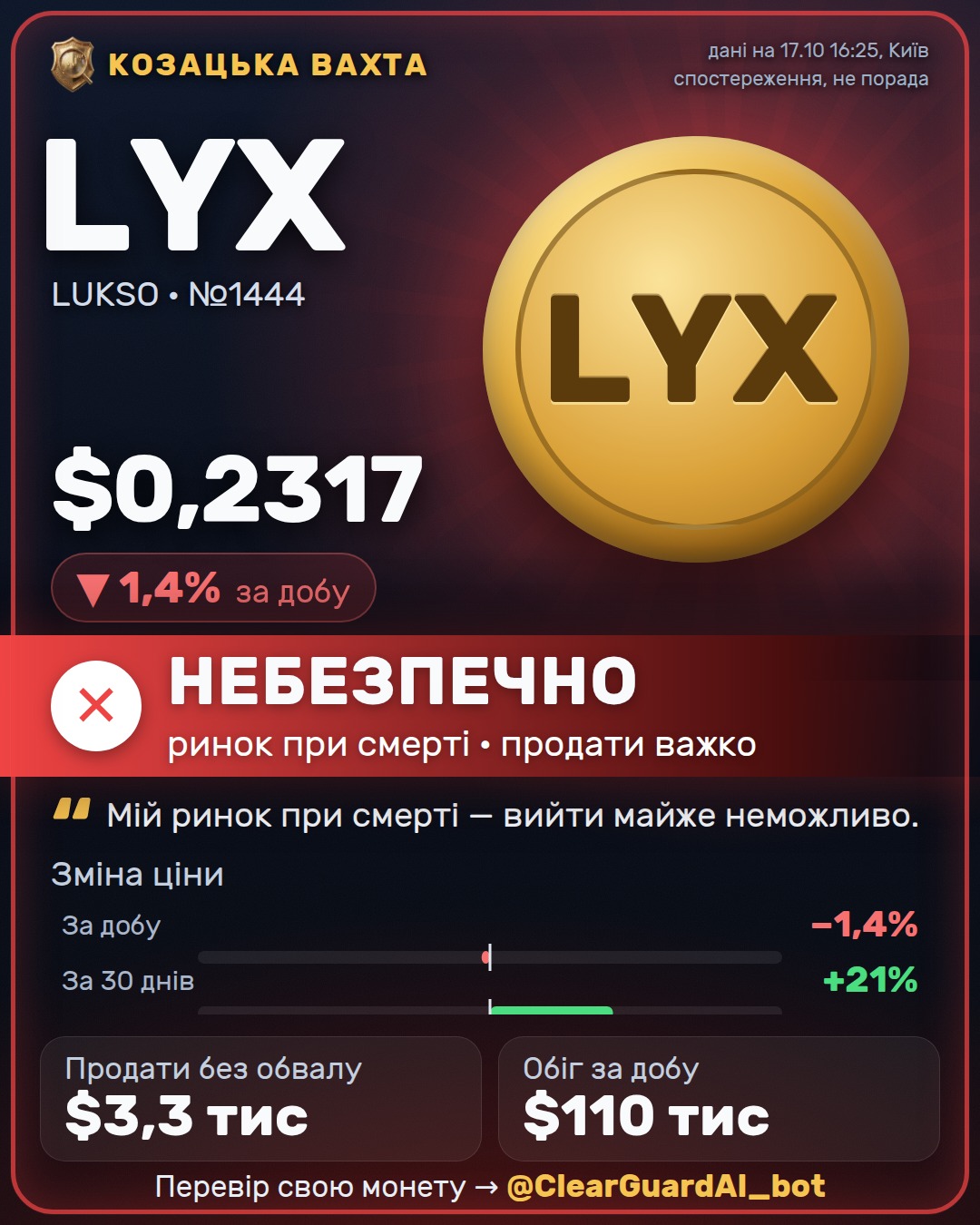 LYX · LUKSO — ВИСОКИЙ РИЗИК