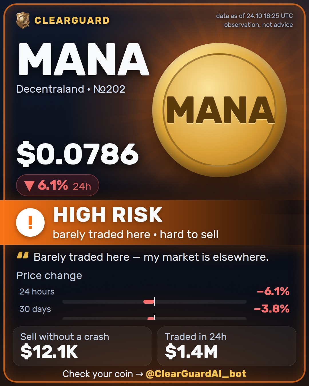 MANA · Decentraland — HIGH RISK