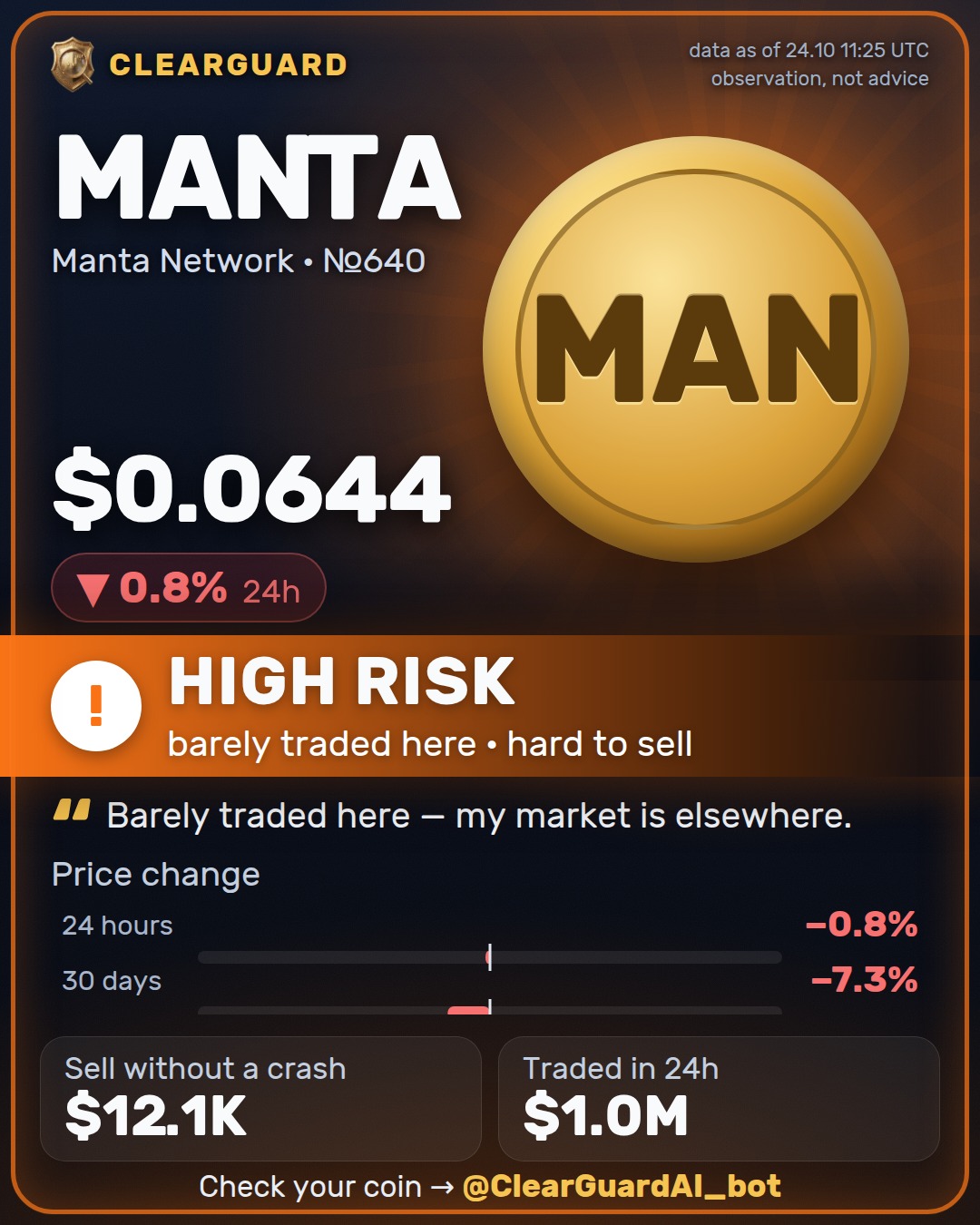 MANTA · Manta Network — HIGH RISK