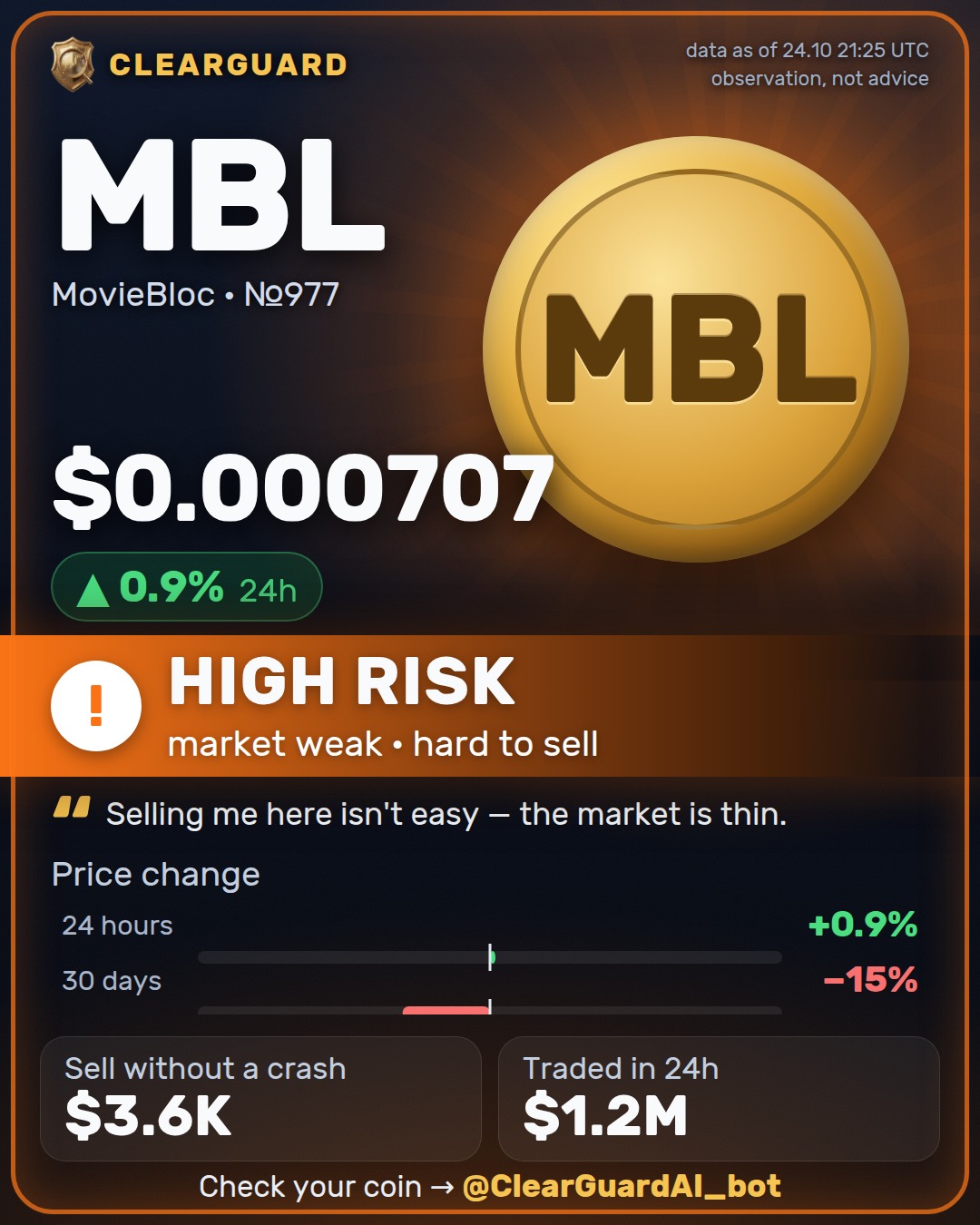 MBL · MovieBloc — HIGH RISK