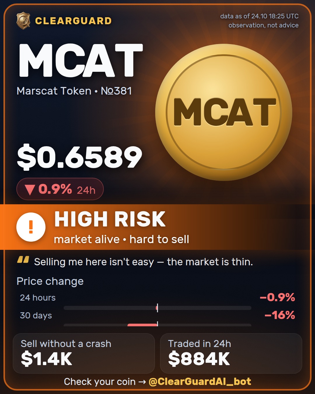 MCAT · Marscat Token — PUMPED