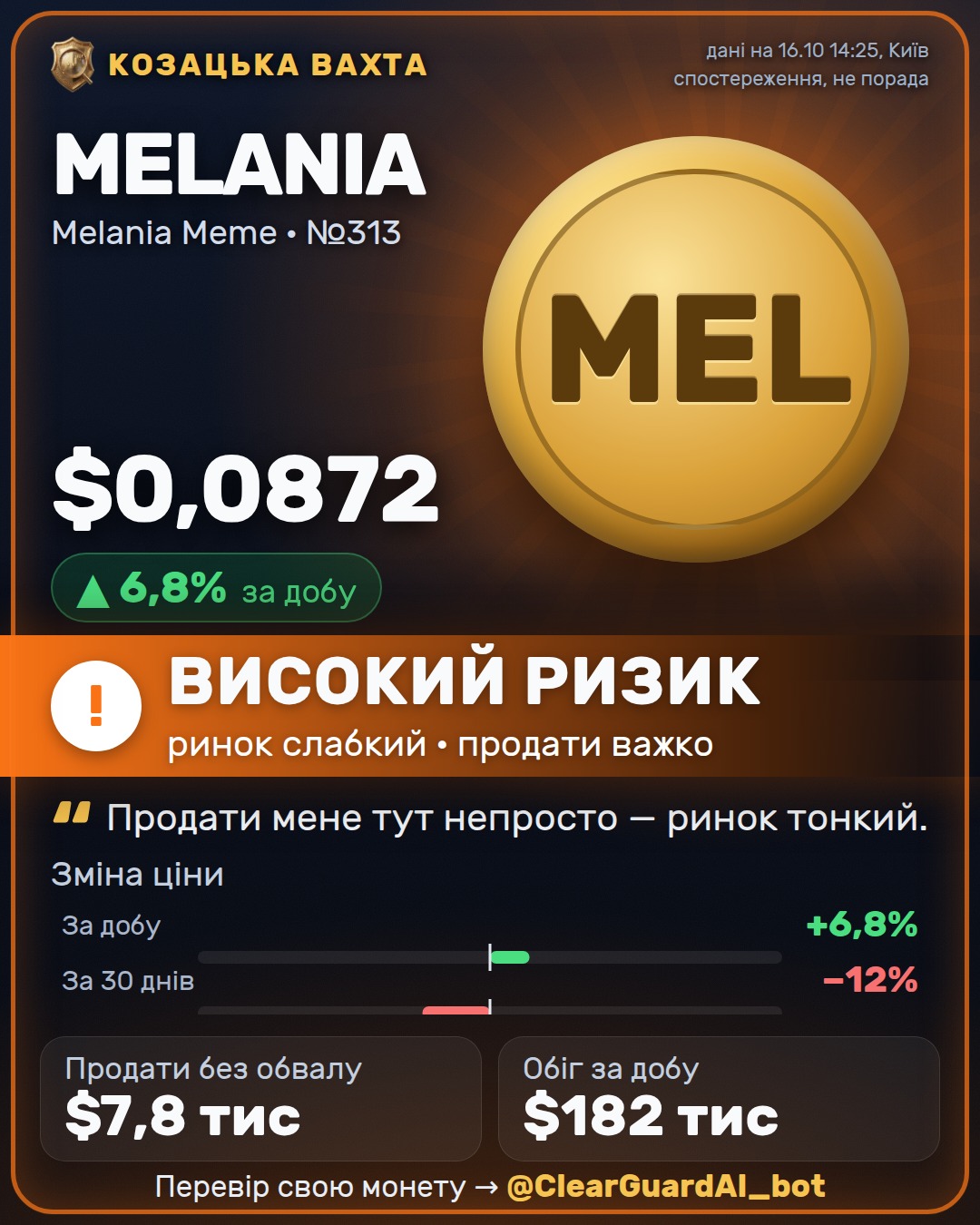MELANIA · Melania Meme — ВИСОКИЙ РИЗИК
