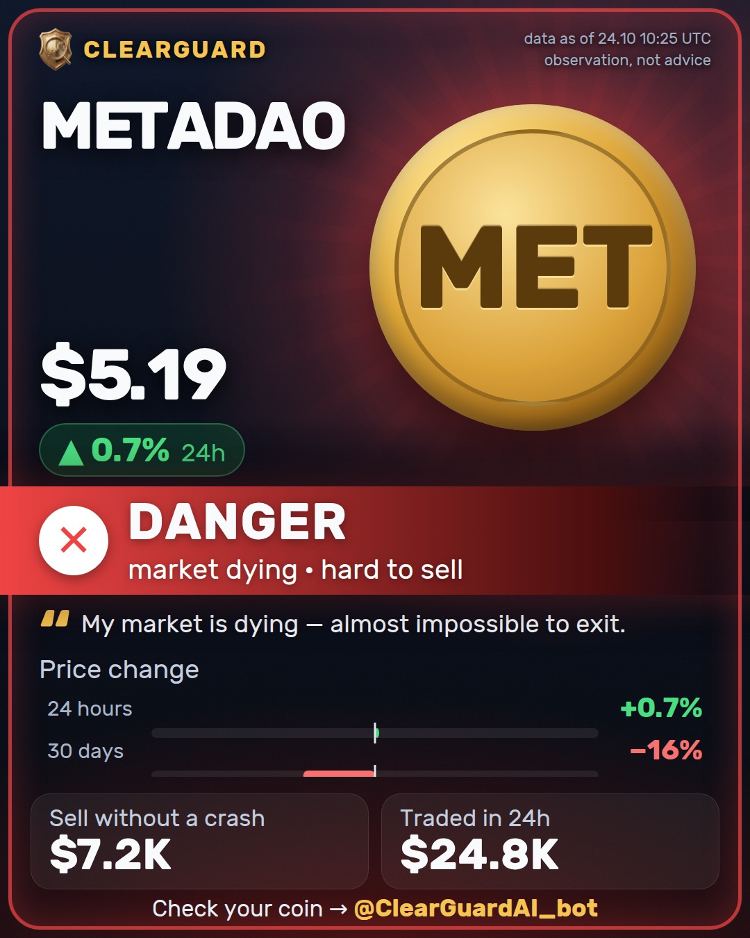METADAO — DANGER