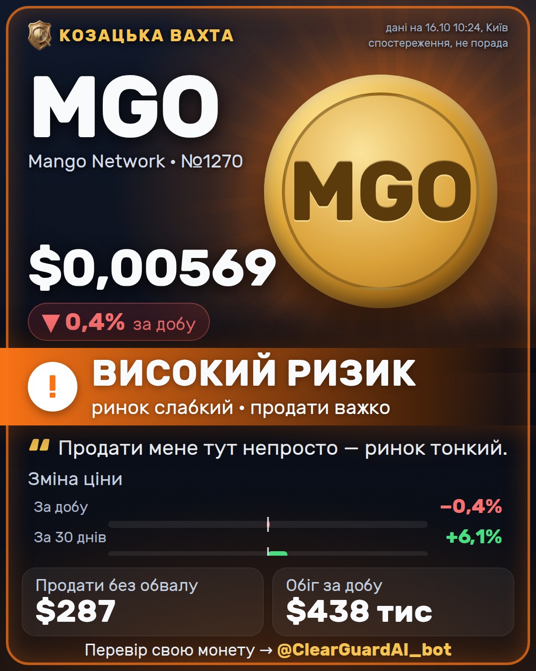 MGO · Mango Network — ВИСОКИЙ РИЗИК