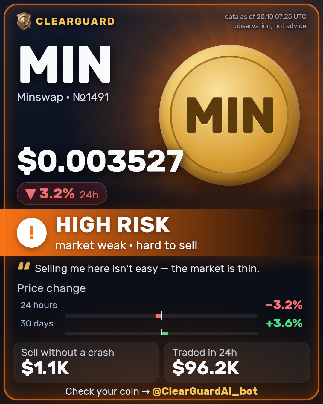 MIN · Minswap — HIGH RISK