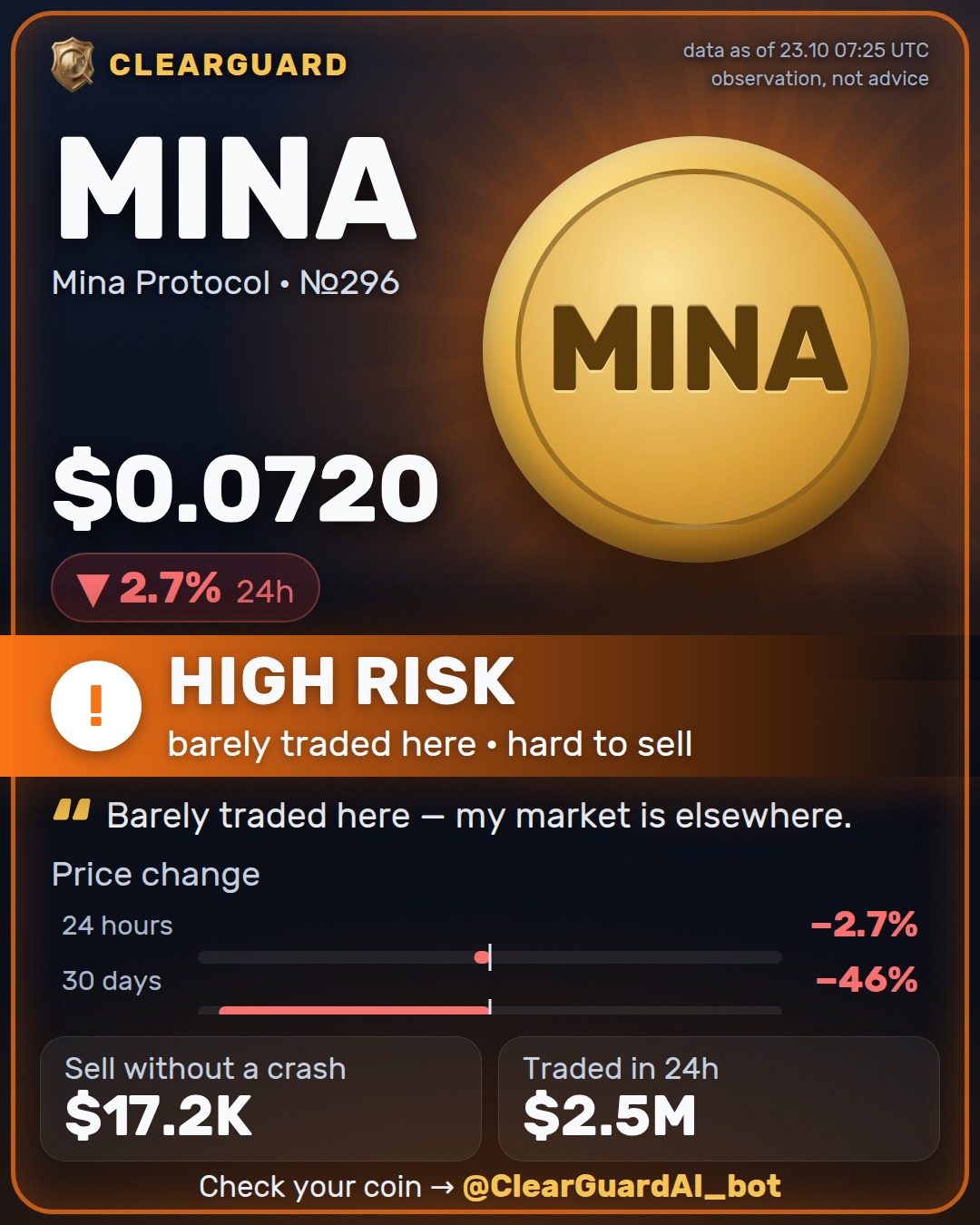 MINA · Mina Protocol — FALLING